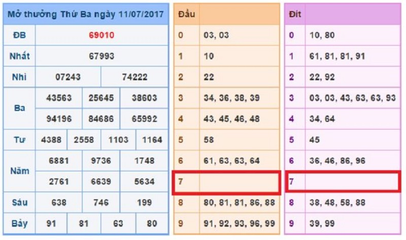 Các loại lô câm phổ biến